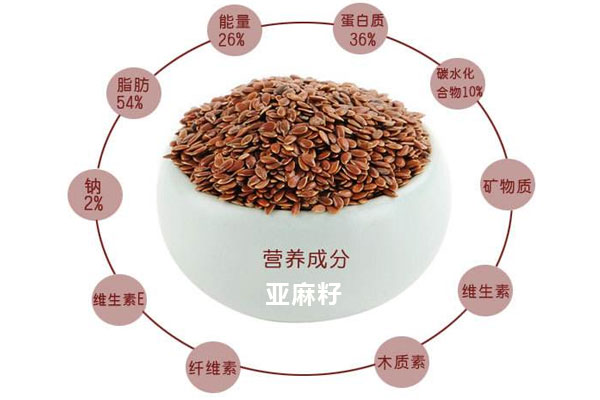 對皮膚好的食物